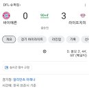 (축구) 김민재, 해리 케인 오늘자 뮌헨 데뷔전 0 : 3 패배 이미지