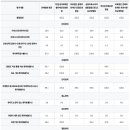 금정의료소비자생활협동조합 금송요양병원 이미지