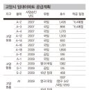 삼송 임대아파트 2291가구 내년 분양 이미지