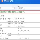 현대차 자사주 소각 및 배당, 실적 이미지
