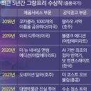 그랑프리자동차서비스 이미지