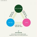 주식회사디자인그룹 이미지