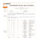 충현고등학교 이미지