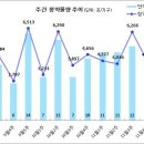 [11월 4주 분양동향] 힐스테이트 오룡 등 4천 1백 가구 이미지