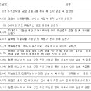 에스오에스 메딕스 이미지