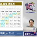 신뢰상회