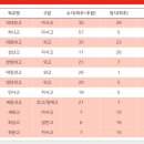 한수학