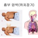 소중한 내 가족을 지켜주는 CPR !!! 이미지