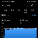 2.29 2월마지막목요정모 이미지