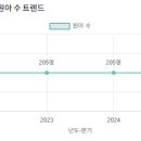 이루니유치원 이미지