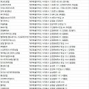 밸류호텔 월드와이드 서귀포제이에스 | 서귀포숙박