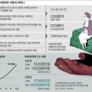 구)조선일보 앞 이미지