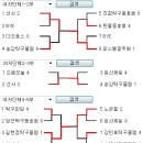 송병섭탁구클럽