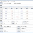 시화보성아파트(보성동트는숲) 이미지