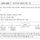 홍학모세무회계사무소