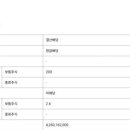 (주)일신방직