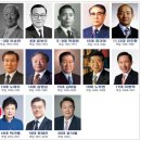 대통령 이미지