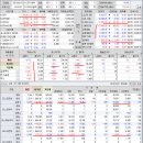 2023년 3월 29일(수) : 은행권 우려 완화에 금리 급증, 연준 금리 행보 주목 이미지