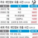 대신지적정보
