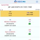 [아파트미] 영종하늘도시 거래량(평단가,상승률) 순위 - 1위:영종신명스카이뷰주얼리 2위:하늘도시우미린1단지 3위:영종센트럴푸르지오자이 이미지