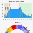 오봉산 주차장 이미지