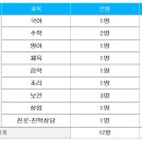 영산고등학교 이미지