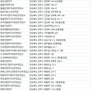 ㈜대경렌트카 네이버블로그