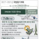 재원중기
