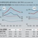 수학까지 여학생 우세… 남학생 성적, 세계의 고민거리 이미지