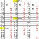 3부 순번표입니다. 이미지