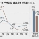 "새 아파트가 끌고, 재개발이 밀고"..재평가받는 강북 이미지