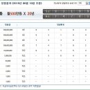 [연금복권] 206회 연금복권 당첨번호, 연금복권 206회 당첨번호 확인하기. 이미지