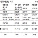 인계현대자동차 이미지