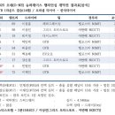 양일로1R 네이버블로그
