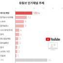 돈방석 이미지