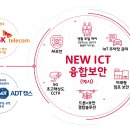 SK텔레콤 이미지