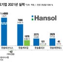 한솔글로벌 이미지