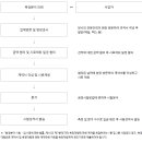 (주)푸른환경이엔지 이미지