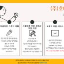 용현자이부동산공인중개사사무소 이미지