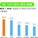 송정근 농장 이미지