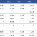 칠성종합유통 이미지
