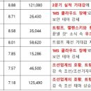 대모건설기계 네이버블로그