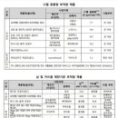 허브티앤에스
