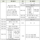 8/9(수) ~ 8/10(목) 한국과학영재학교 하계 과학캠프 이미지