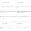심장 건강: 비타민 B12를 식단을 통해 섭취해야 할까요, 아니면...? 이미지