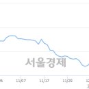 (유)태영건설 이미지