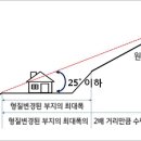 Re:Re:Re:4/11(토) 괴산 답사 후기 및 제안입니다 이미지