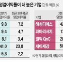 해성하이텍 이미지
