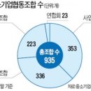 버팀목 사회적협동조합 이미지