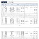 여천온누리약국 네이버블로그